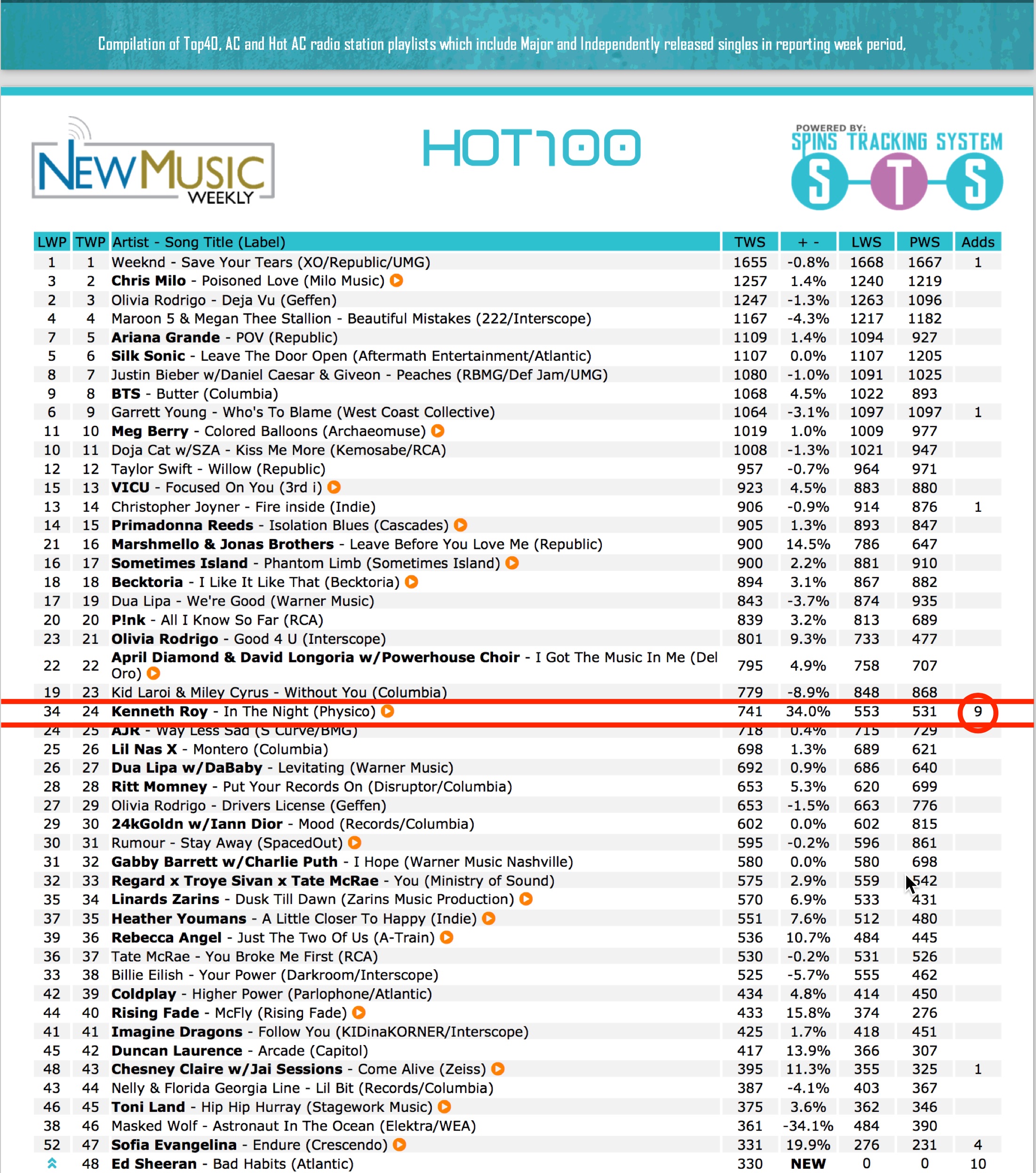 kenneth roy hot 100  - 7-22-21